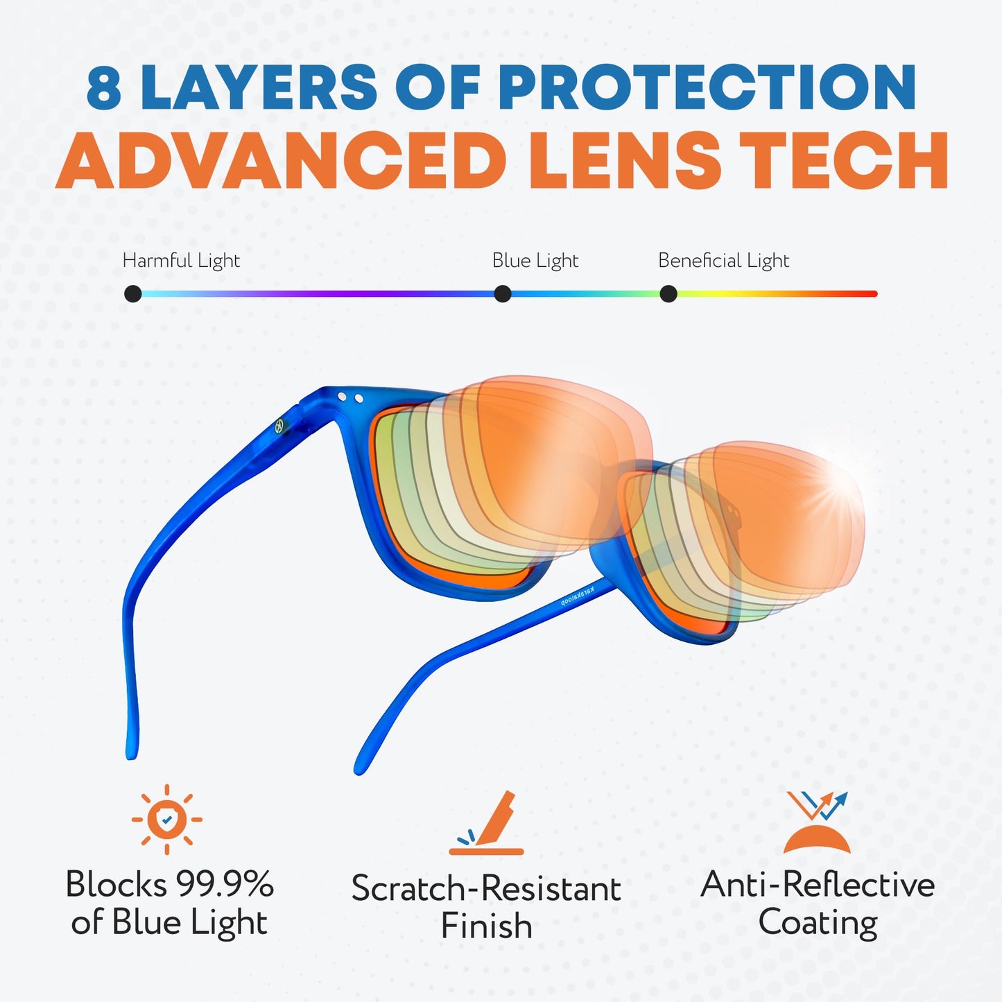 FLARE — Pre-Sleep Glasses — product detail image 2