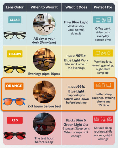FLARE — Pre-Sleep Glasses — product gallery image 6
