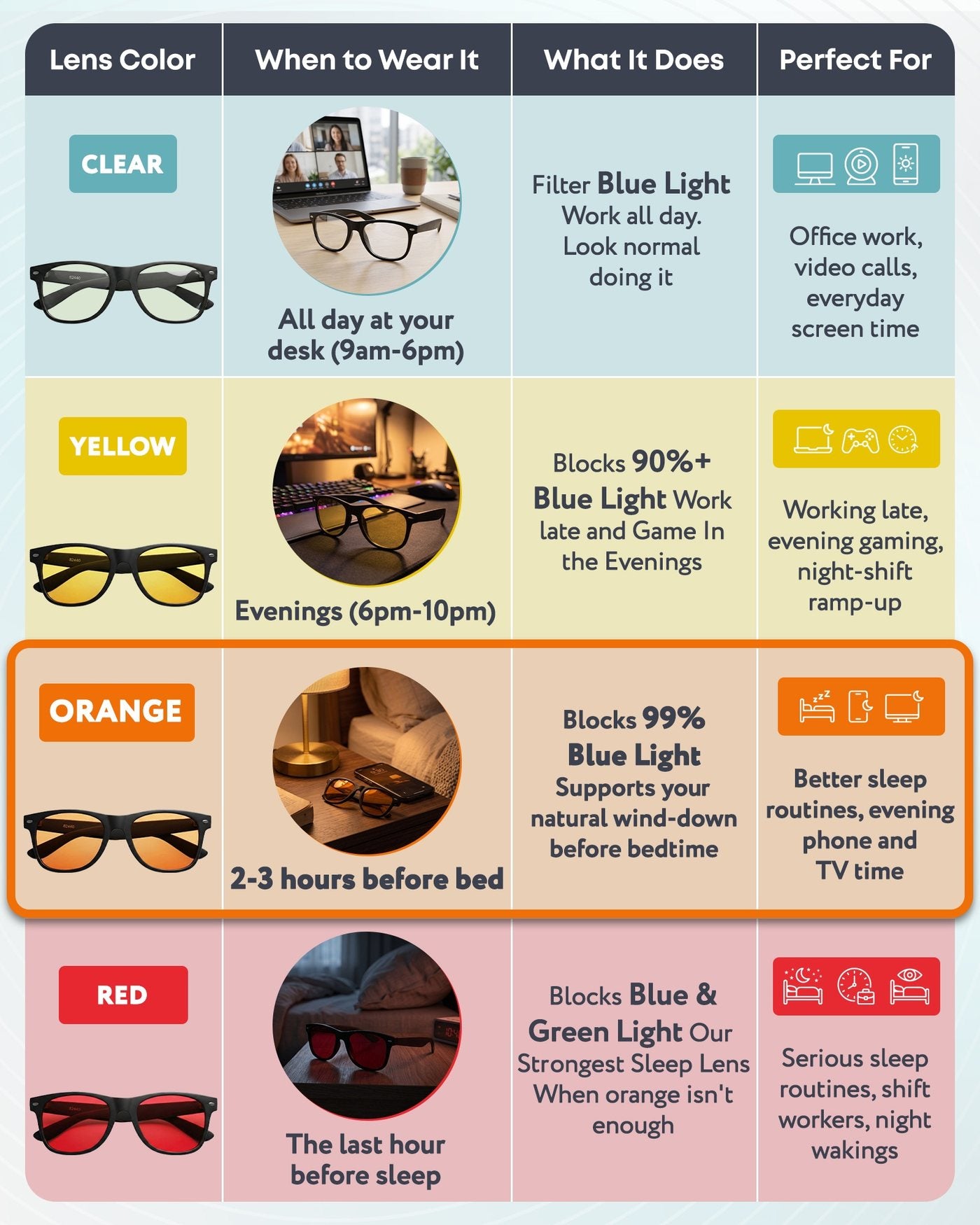 PROSPEK Ember blue light glasses