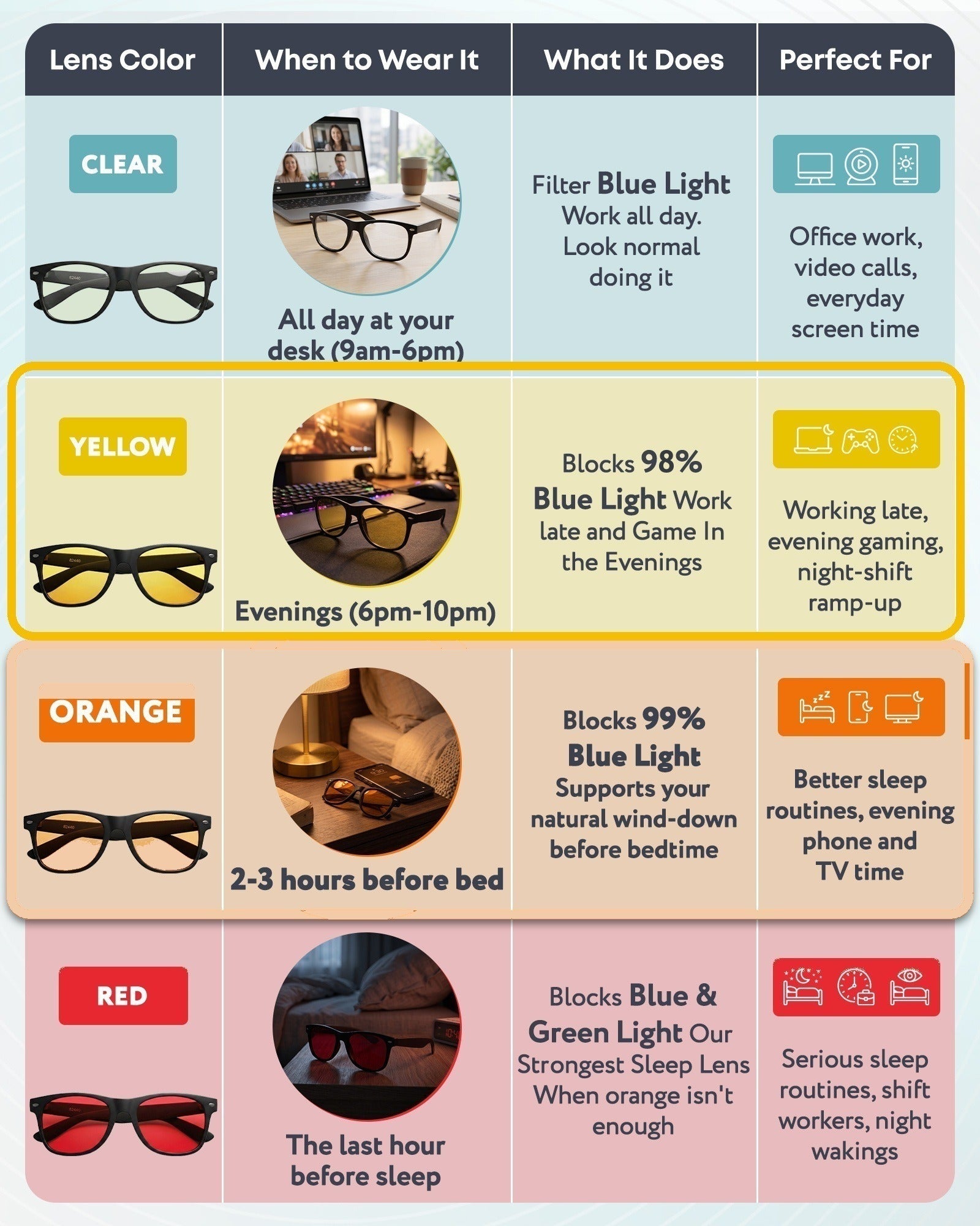 PROSPEK lens guide - clear, yellow, orange and red lenses by time of day