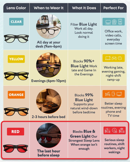 PROSPEK Volt blue light glasses